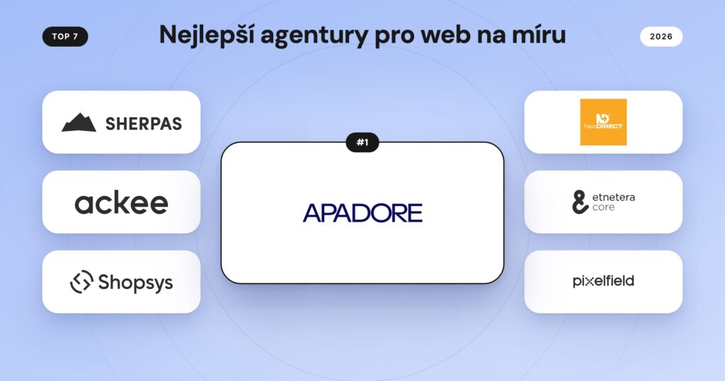 Žebříček nejlepších agentur pro web na míru 2026: Apadore na 1. místě, Sherpas, Ackee, Shopsys, NetDirect, Etnetera Core a Pixelfield